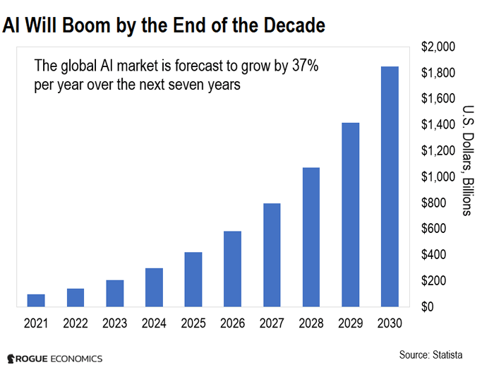 s $100 Million Bet on Generative AI 🎯